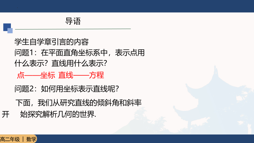 2.1.1直线的倾斜角与斜率（共31张ppt）