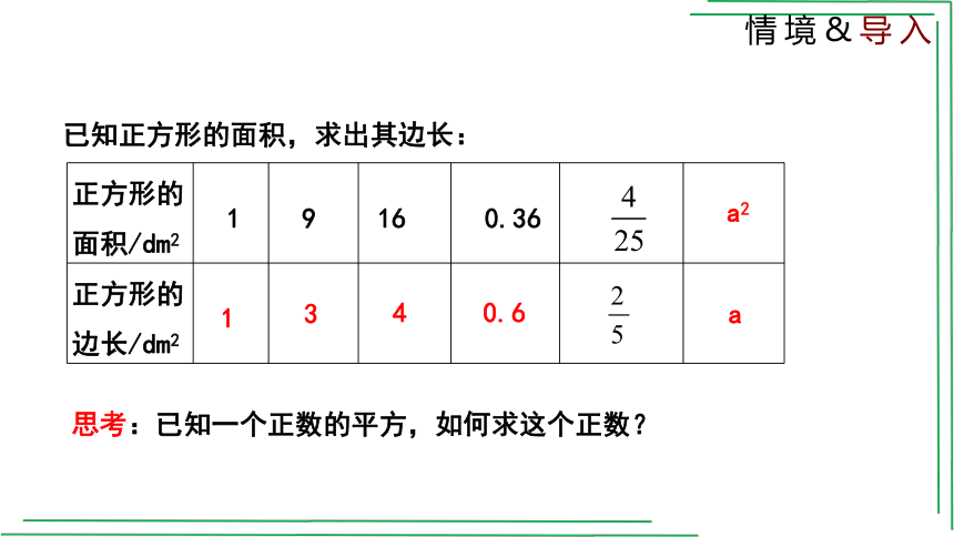 2.2.1 平方根 课件 (共23张PPT)