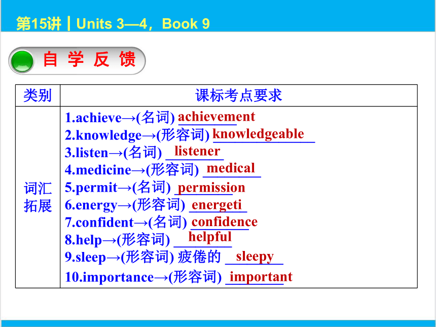 2022中考英语一轮复习PPT课件 第15课时 Units 3—4，Book 9