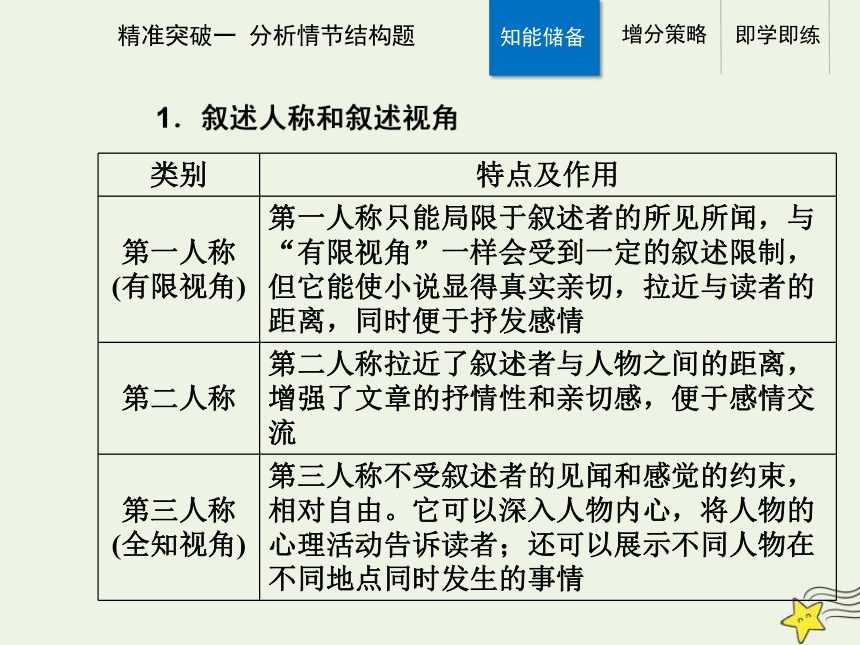 2021高考语文二轮复习第一部分专题三精准突破一小说分析情节结构题课件(43张ppt）