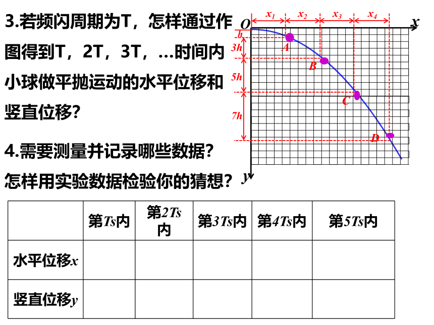 5.3实验：探究平抛运动的特点 20张PPT