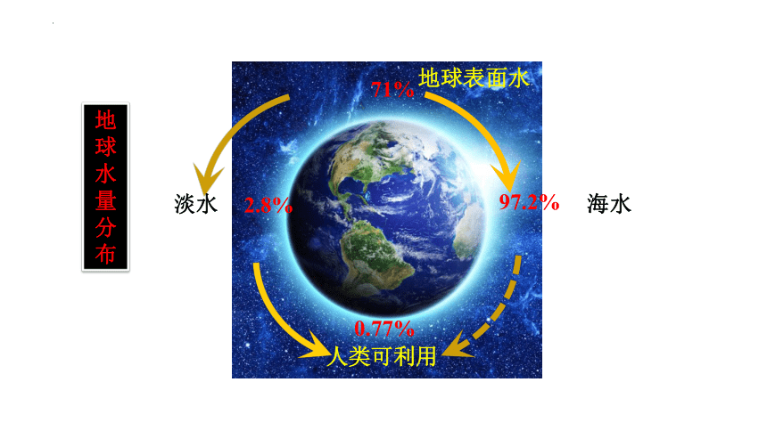 第八章 第一节 自然资源的开发利用（第二课时）课件(共30张PPT) -2022-2023学年高一化学下学期人教版必修二