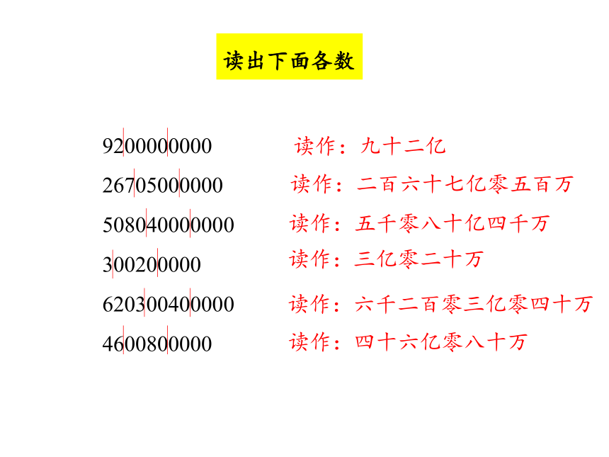 人教版四年级上册数学1.7  亿以上数的读写课件（20张PPT)