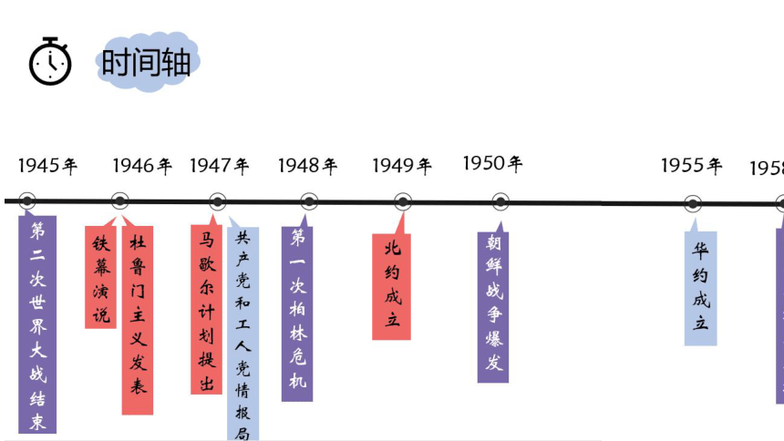 纲要下第18课 冷战与国际格局的演变 课件（47张PPT）