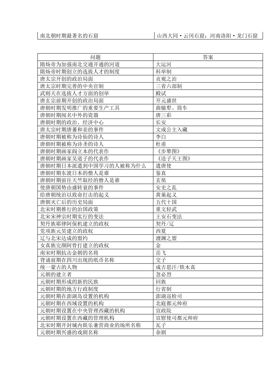 贵州省黔东南州剑河县第四中学2023年九年级历史中考复习提纲