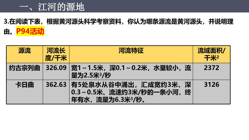 9.2高原湿地——三江源地区课件（共33张PPT）