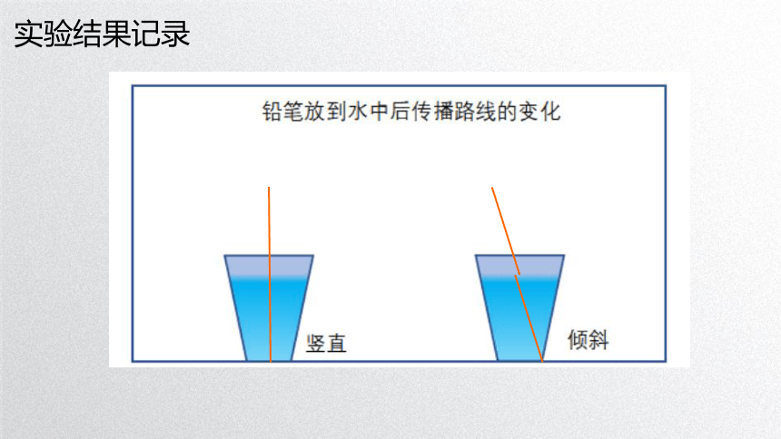 教科版（2017秋） 五年级上册1.4光的传播方向会发生改变吗（课件25张PPT )