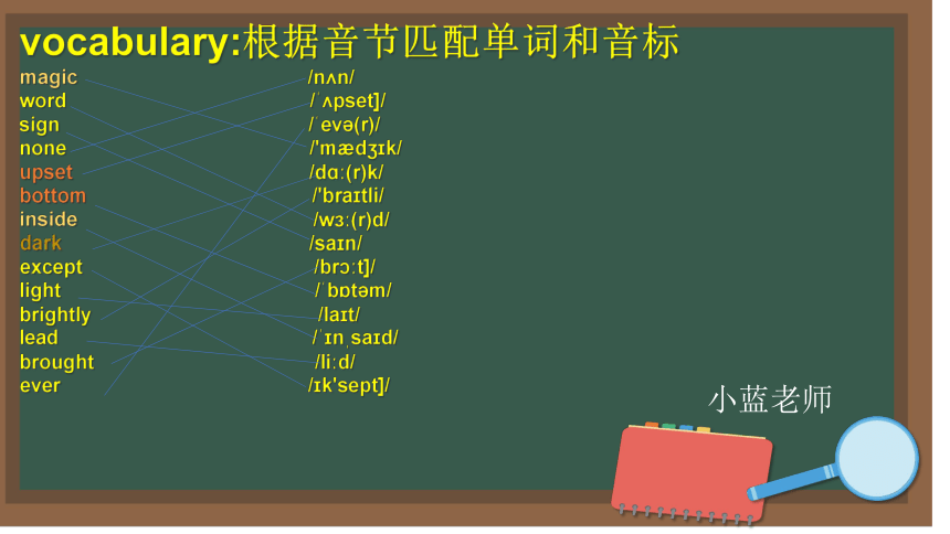 Module 4 Unit 8 the  magic words课件（共13张PPT）