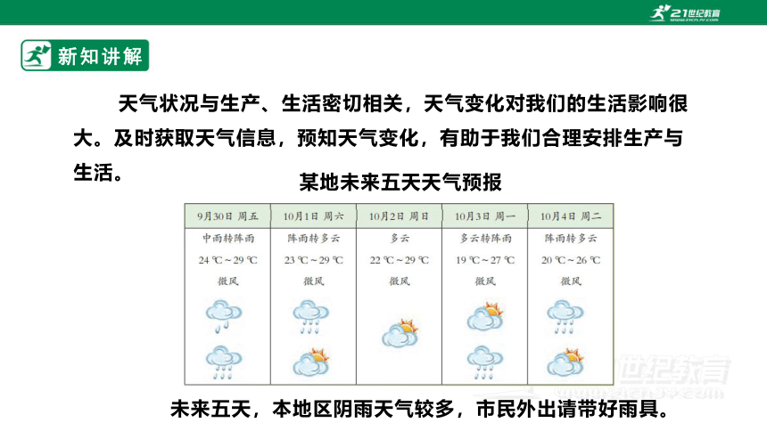 【新课标】4.1 天气和天气预报 课件（32页）