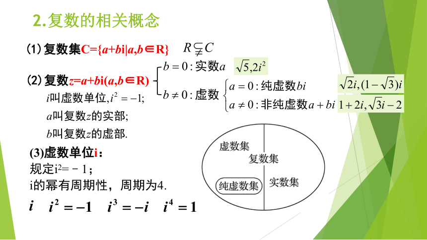 第7章 复数 全章复习 高一数学（人教A版2019必修第二册） 课件（共36张PPT）