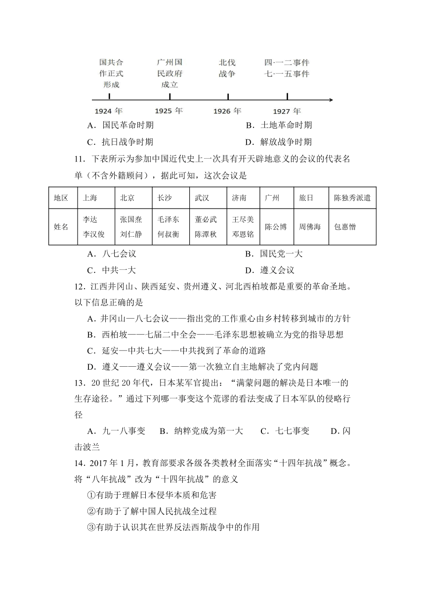 河北省唐山市遵化市2021-2022学年高一上学期开学质量检测历史试题（Word版含答案）