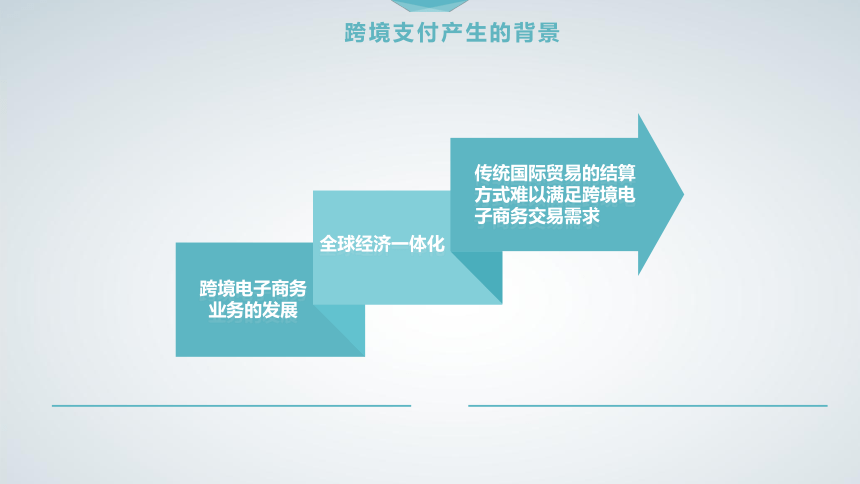 6第6章跨境电子商务支付管理 课件(共65张PPT）- 《跨境电子商务概论》同步教学（机工版·2020）