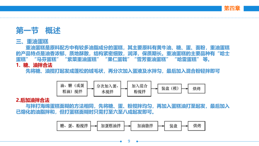 第四章     蛋糕制作工艺 课件(共43张PPT)- 《西式面点技术（第二版）》同步教学（劳保版）