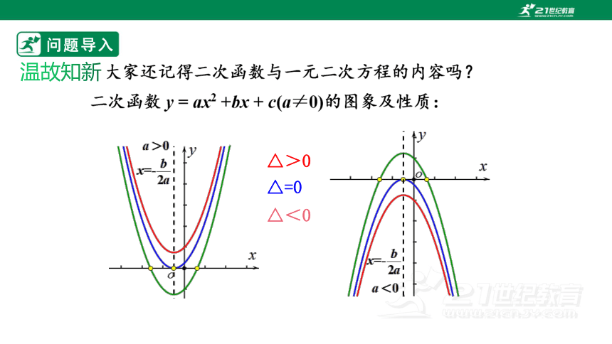 第二章      2.3二次函数与一元二次方程、不等式 第1课时 课件(共22张PPT)