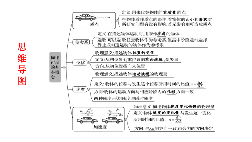 第一章 运动的描述 章末复习-2021-2022学年【扬帆起航系列】人教版(2019)高中物理课件必修第一册