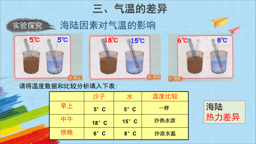 商务星球版七年级地理上册4.2《气温的变化与差异》第2课时教学课件(共22张PPT)