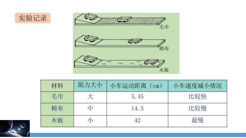 8.1牛顿第一定律-课时(共23张PPT)（课件）2022-2023学年人教版物理八年级下册