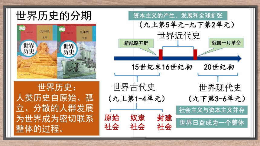 第1课古代埃及  课件（19张PPT）