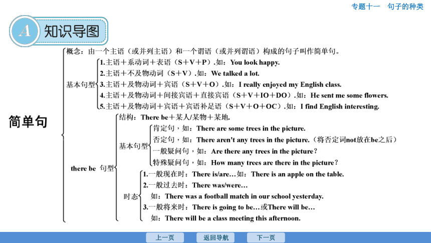 2023年广东中考英语复习--专题11  句子的种类 课件（37张）