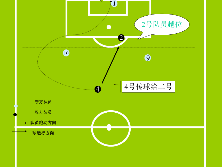 足球基本规则-越位（课件） 体育四年级下册（共19张PPT）