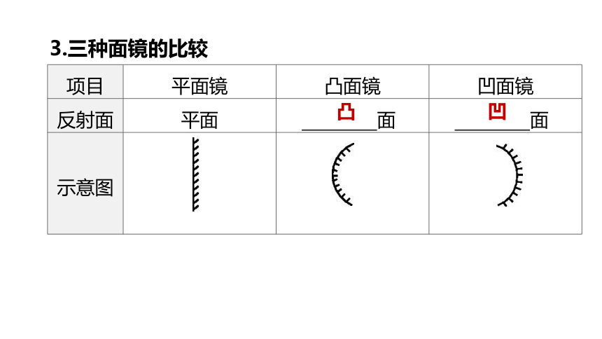 2022年浙江省中考科学一轮复习 第14课时　光现象（课件 43张PPT）