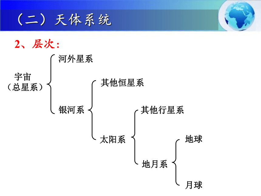 1.1 宇宙中的地球（共21张PPT）