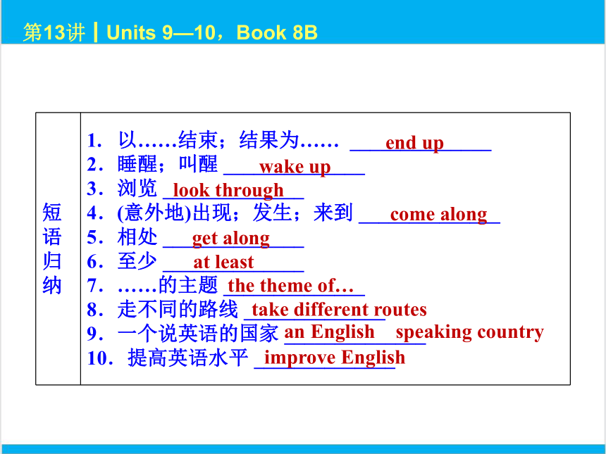 2022中考英语一轮复习PPT课件 第13课时 Units 9—10，Book 8B