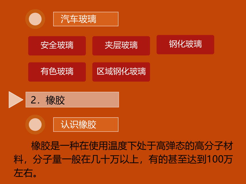 2.2汽车非金属材料(课件)-高二同步教学《汽车机械基础（第2版）》北理工版(共18张PPT)