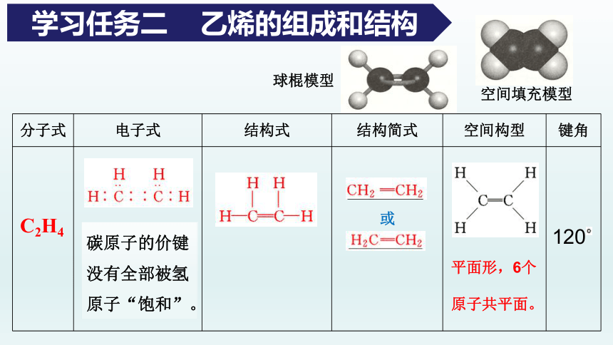 7.2.1 乙烯的性质与用途(共22张PPT)-高一化学课件（人教版2019必修第二册）