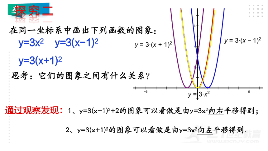 2.2.3 二次函数y=a(x-h)2+k的图象与性质 课件（共21张PPT）