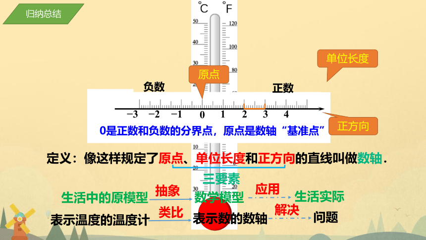 浙教版七年级上册1.2数轴课件(共19张PPT)