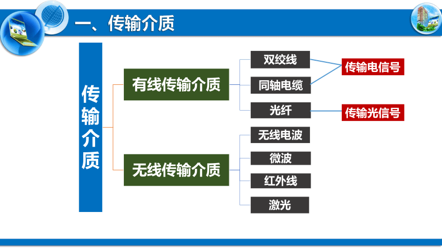 3.222计算机网络-数据传输课件（18张PPT） 粤教版（2019）高中信息技术必修2