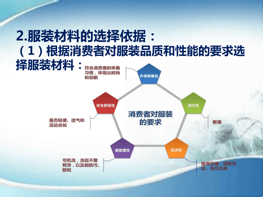 第九章 服装材料的选用 课件(共34张PPT)-《服装材料》同步教学（中国纺织出版社）