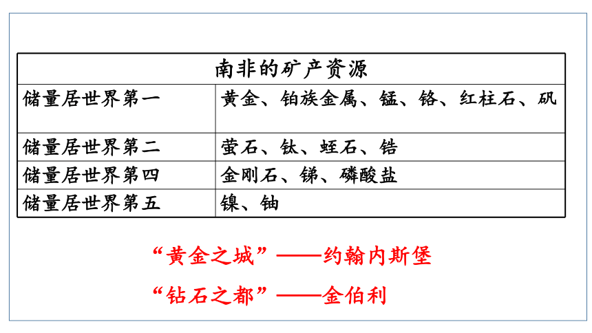 人文地理（人教版）七年级上册 不同区域人们的生产生活课件