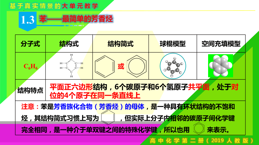 7.2.2 烃 有机高分子材料（课件）-2023-2024学年高一化学（人教版必修第二册）（共36张PPT）