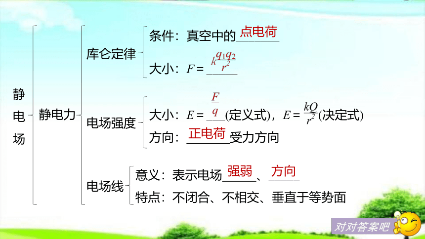 第一章《静电场》章末知识点—人教版高中物理选修3-1课件(共22张PPT)