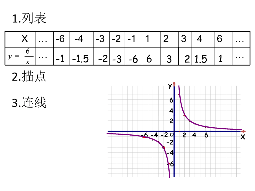 苏科版八年级下册数学 11.2反比例函数的图象与性质 课件（共23张ppt）
