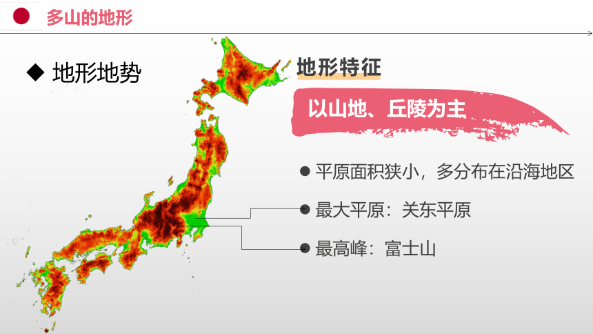 10.4 日本-2022-2023学年七年级地理下册同步教学课件（晋教版）（共44张PPT）
