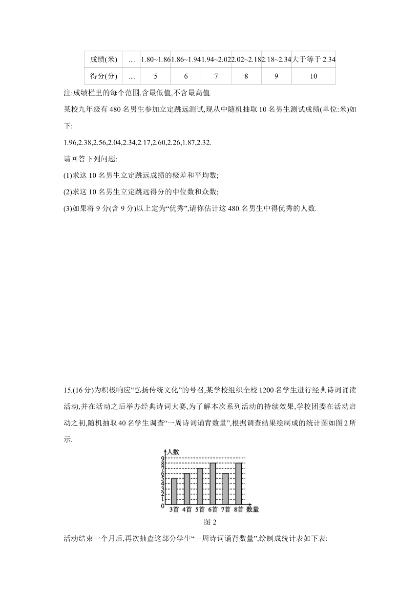 2020—2021学年苏科版九年级数学上册第3章数据的集中趋势和离散程度单元测试题（word解析版）