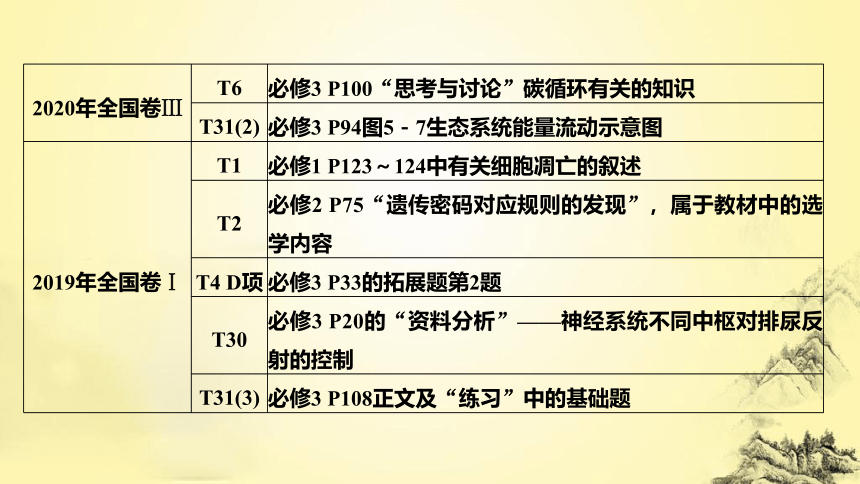 生物高考新趋势1 更加注重教材细节知识和核心概念的考查(共26张PPT)