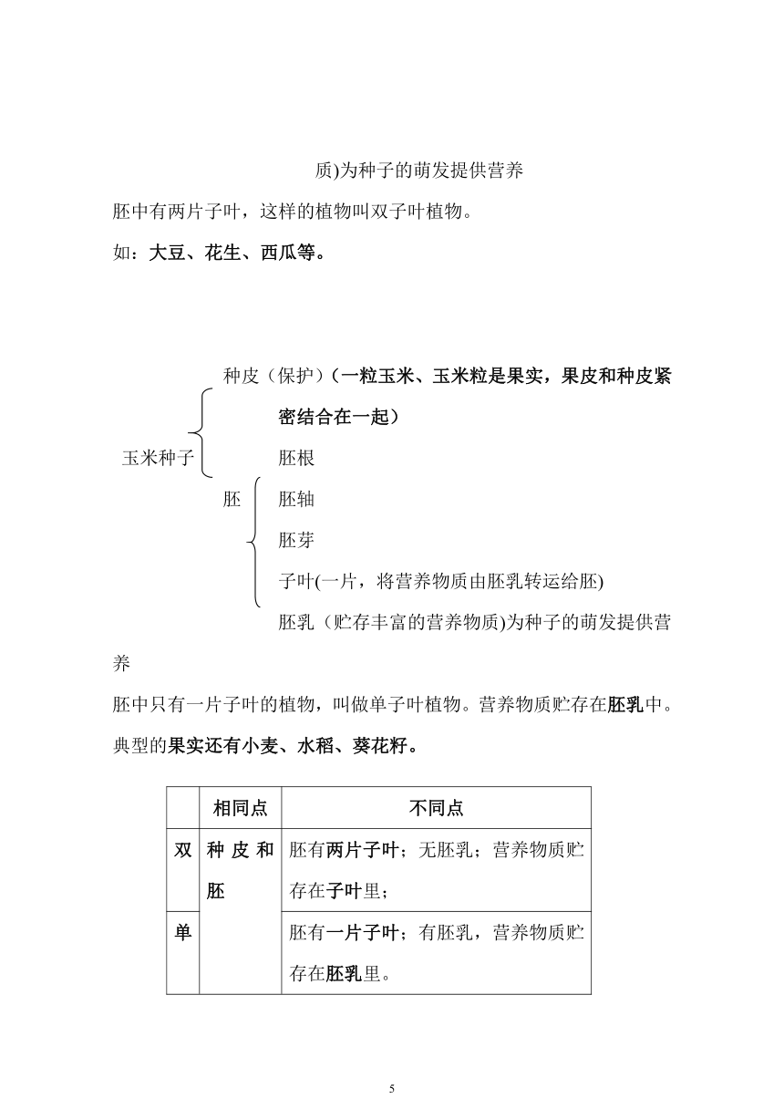 2020年秋季济南版八年级生物上册期末复习提纲