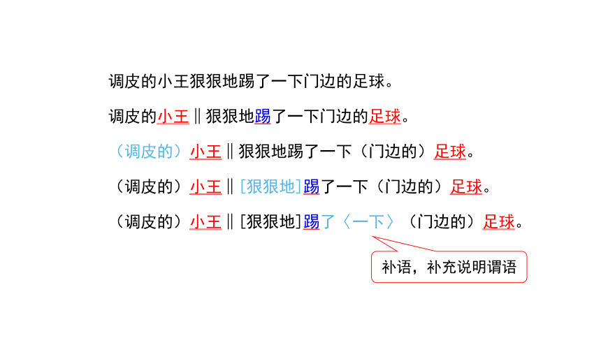 高三句子成分与病句识别 课件（100张PPT）