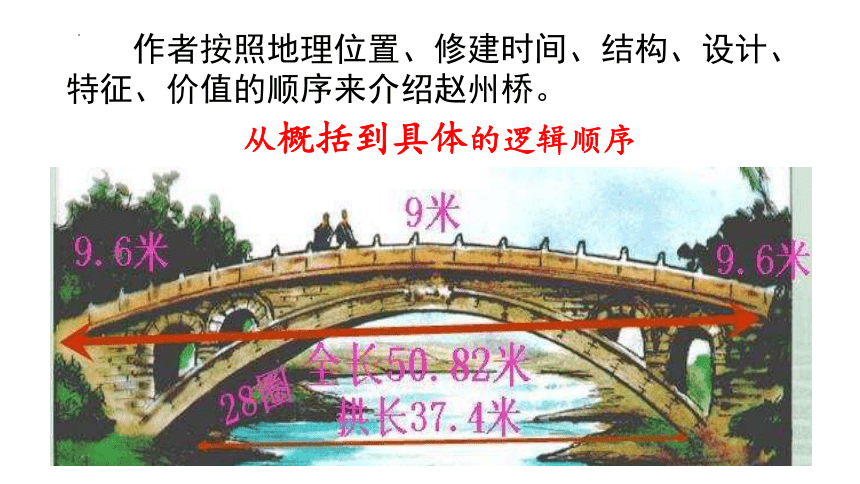 18中国石拱桥 课件（共35张PPT）