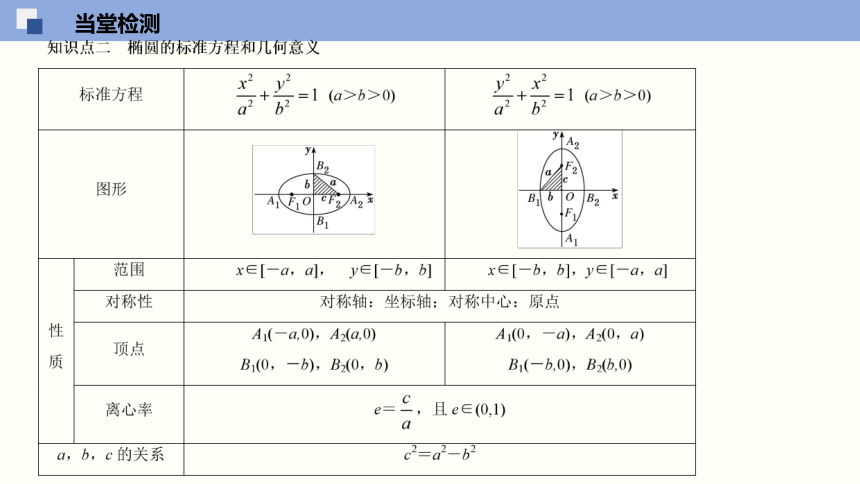 3.1 椭圆（课件）(共27张PPT)高二数学同步精品课堂（苏教版2019选择性必修第一册）