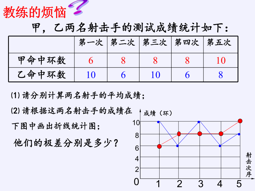 苏科版九年级数学上册 3.4 方差（共33张）