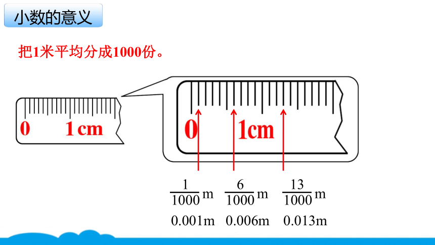 小数人教版 -四下-6-小数的意义和读写法 课件（11张PPT）