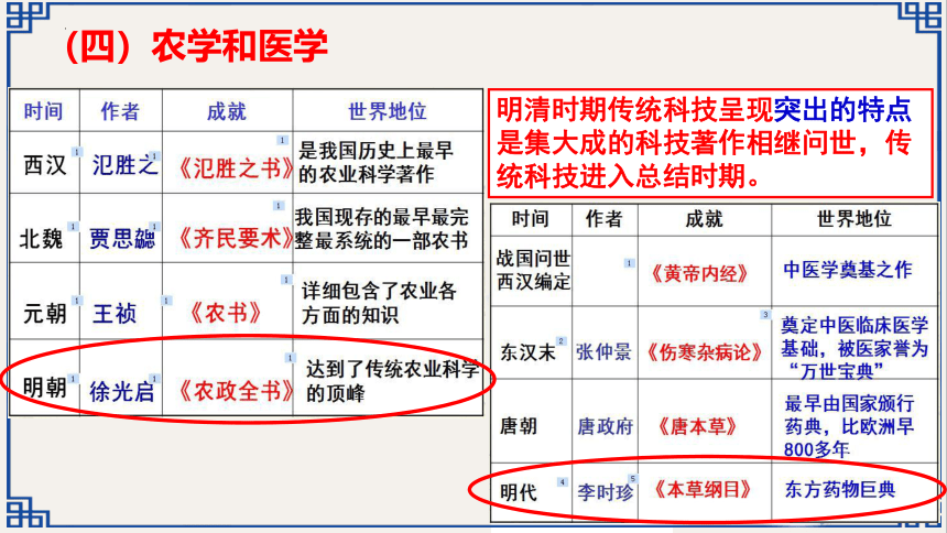 【备考2023】高考历史二轮 古代史部分 中国古代科学技术和文学艺术 - 历史系统性针对性专题复习（全国通用）