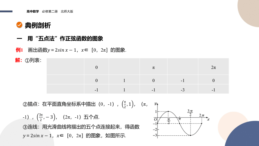 1.5.1正弦函数、余弦函数的图象与性质再认识（第1课时） 课件（共29张PPT）