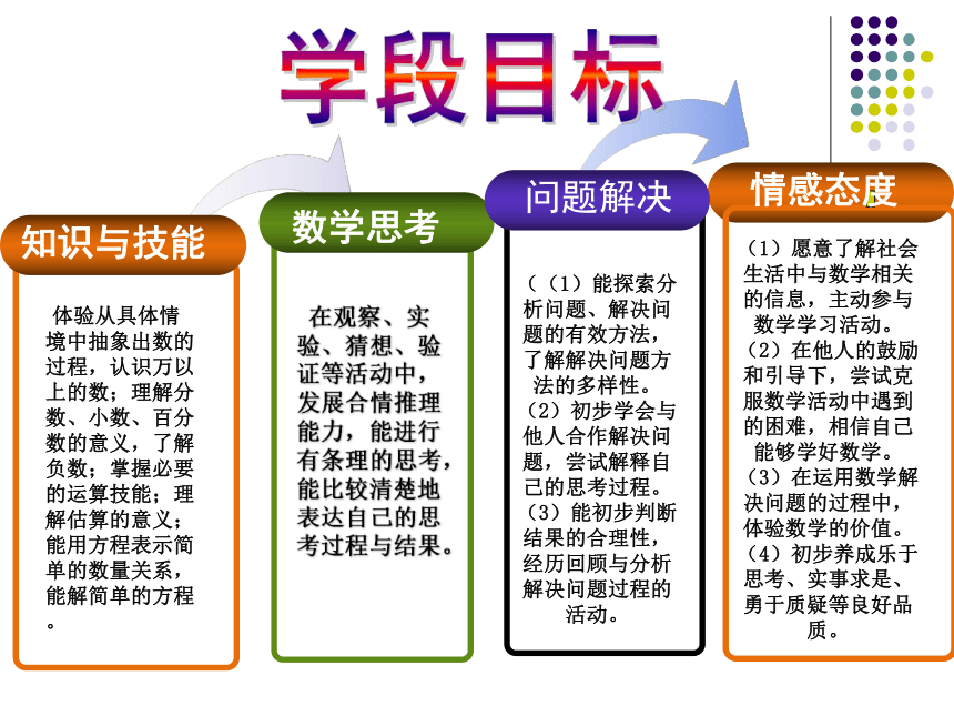 《青岛版（五四制） 四年级下册公倍数和最小公倍数》说课课件(共33张PPT)