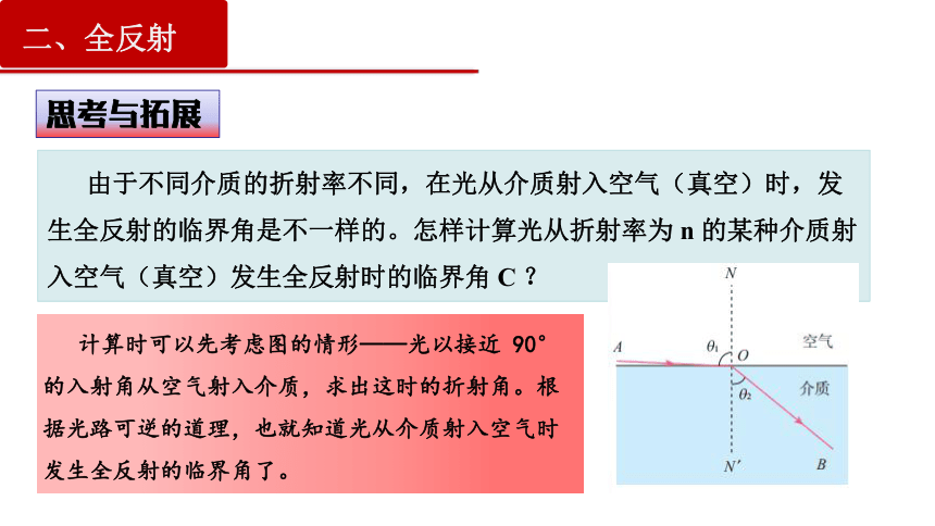 4.2 全反射 课件 (共43张PPT)